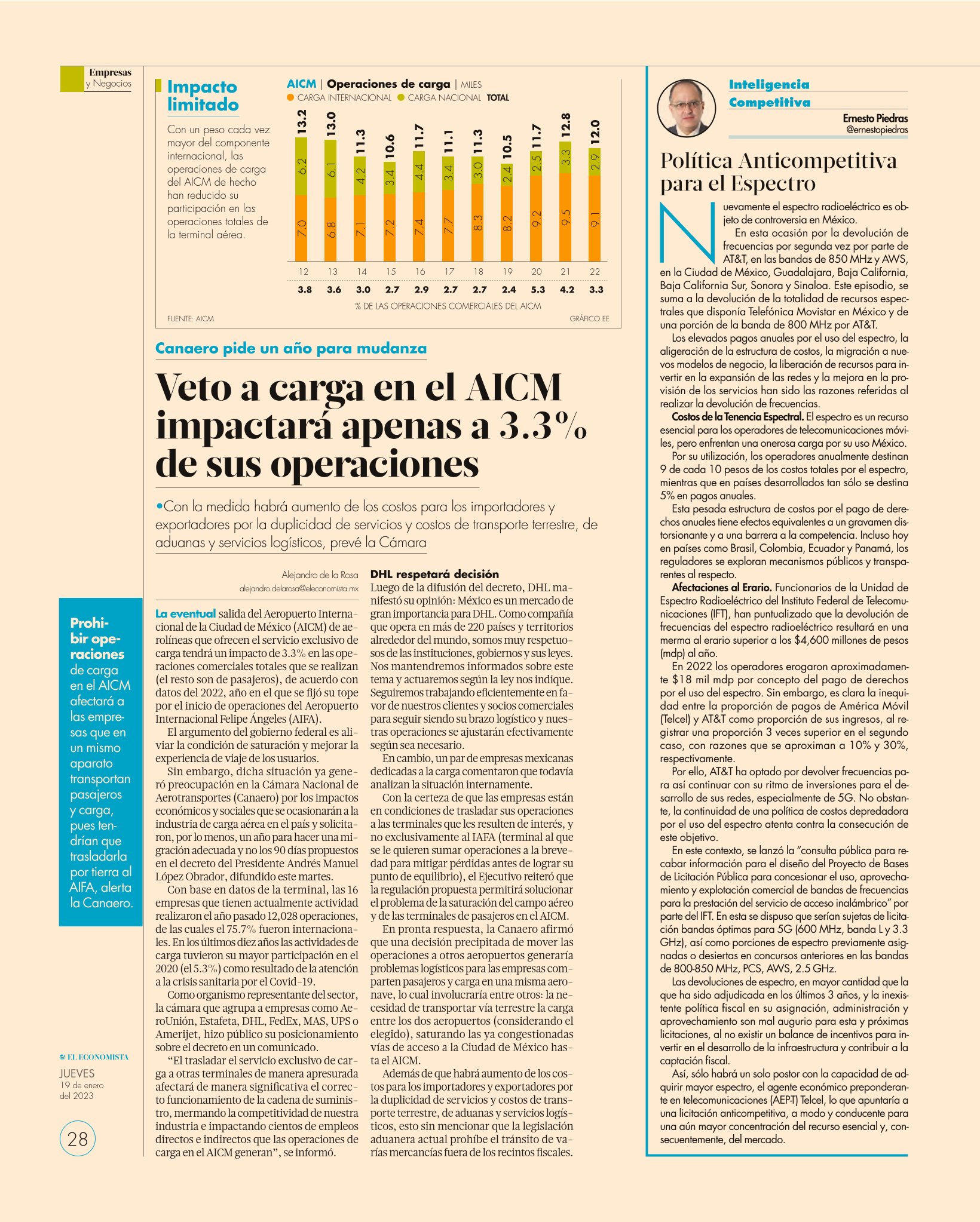 Sacar Operaciones De Carga Del AICM Tendrá Un Impacto Limitado De 3.3% ...